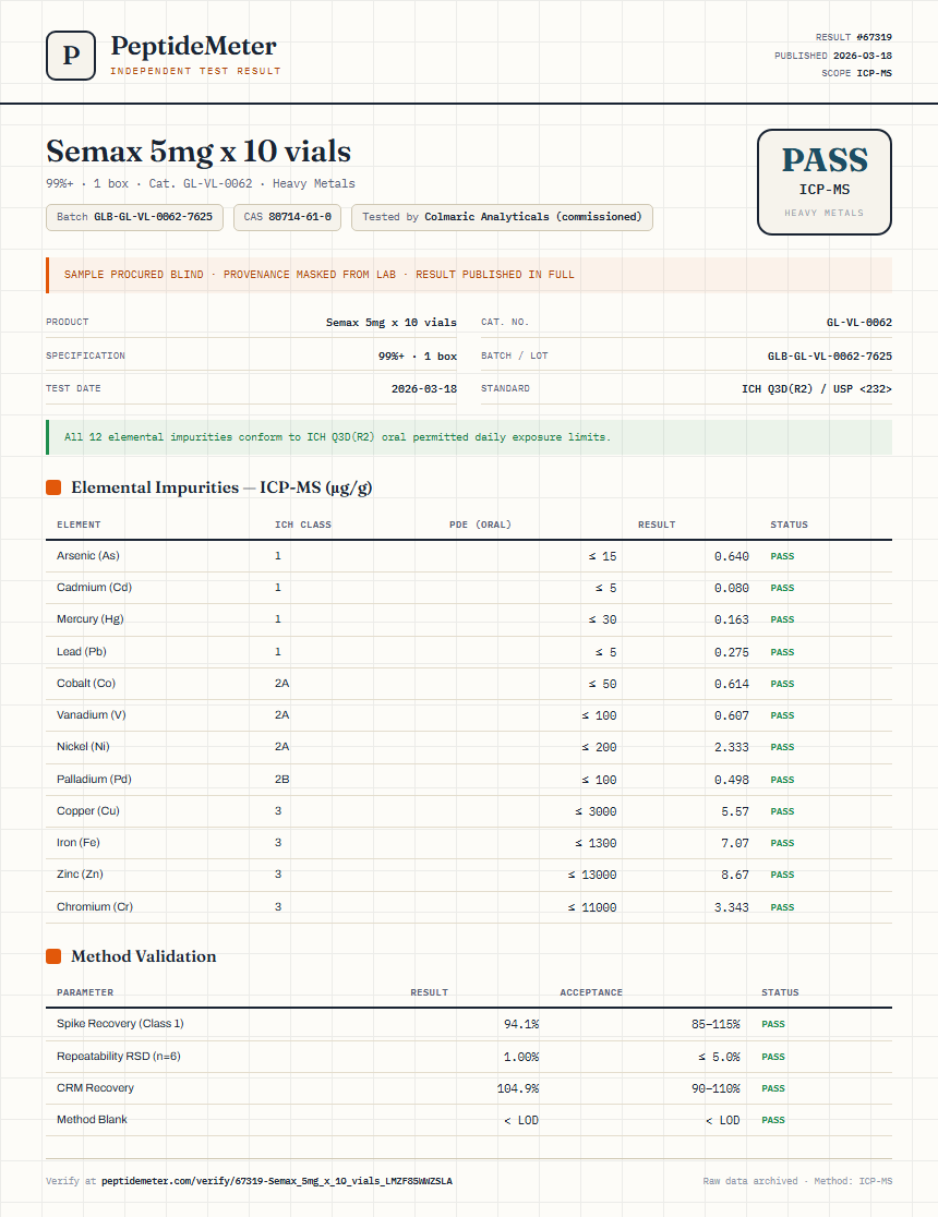 Semax 5mg x 10 vials Heavy Metals report by PeptideMeter