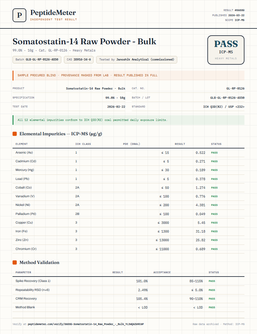 Somatostatin-14 Raw Powder - Bulk Heavy Metals report by PeptideMeter