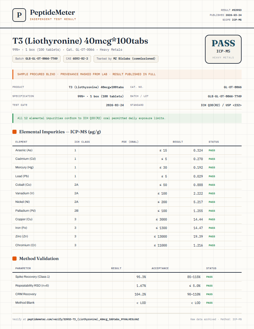 T3 (Liothyronine) 40mcg*100tabs Heavy Metals report by PeptideMeter