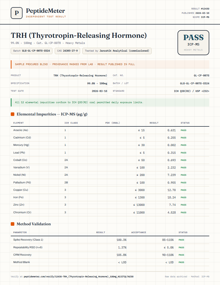 TRH (Thyrotropin-Releasing Hormone) Heavy Metals report by PeptideMeter