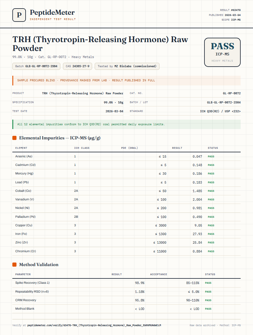 TRH (Thyrotropin-Releasing Hormone) Raw Powder Heavy Metals report by PeptideMeter