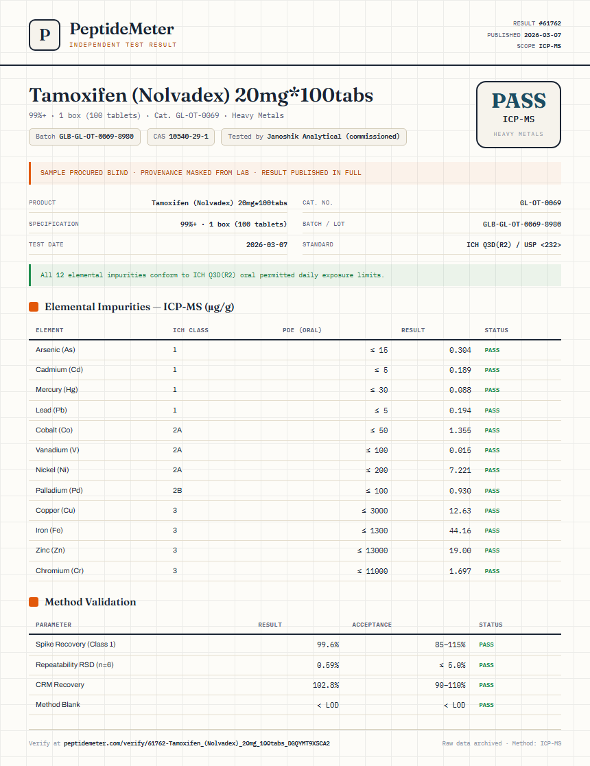 Tamoxifen (Nolvadex) 20mg*100tabs Heavy Metals report by PeptideMeter