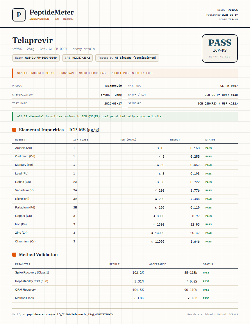 Telaprevir Heavy Metals report by PeptideMeter