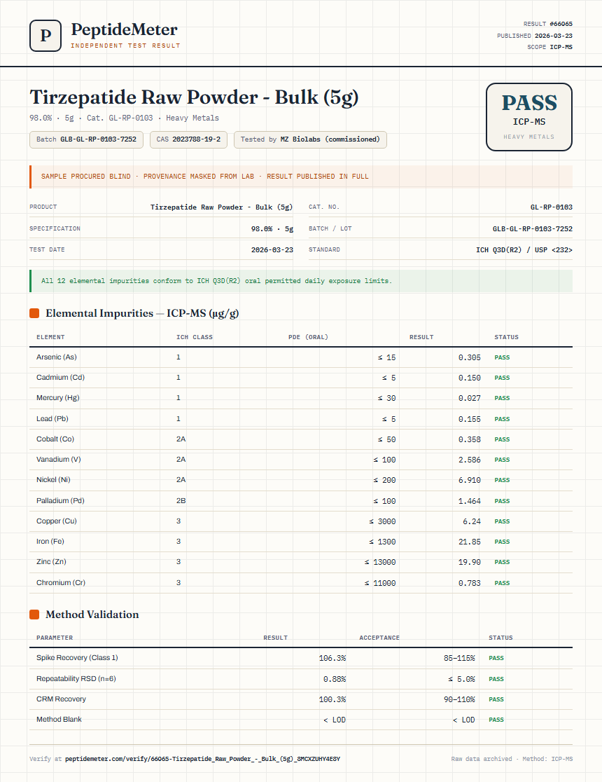 Tirzepatide Raw Powder - Bulk (5g) Heavy Metals report by PeptideMeter
