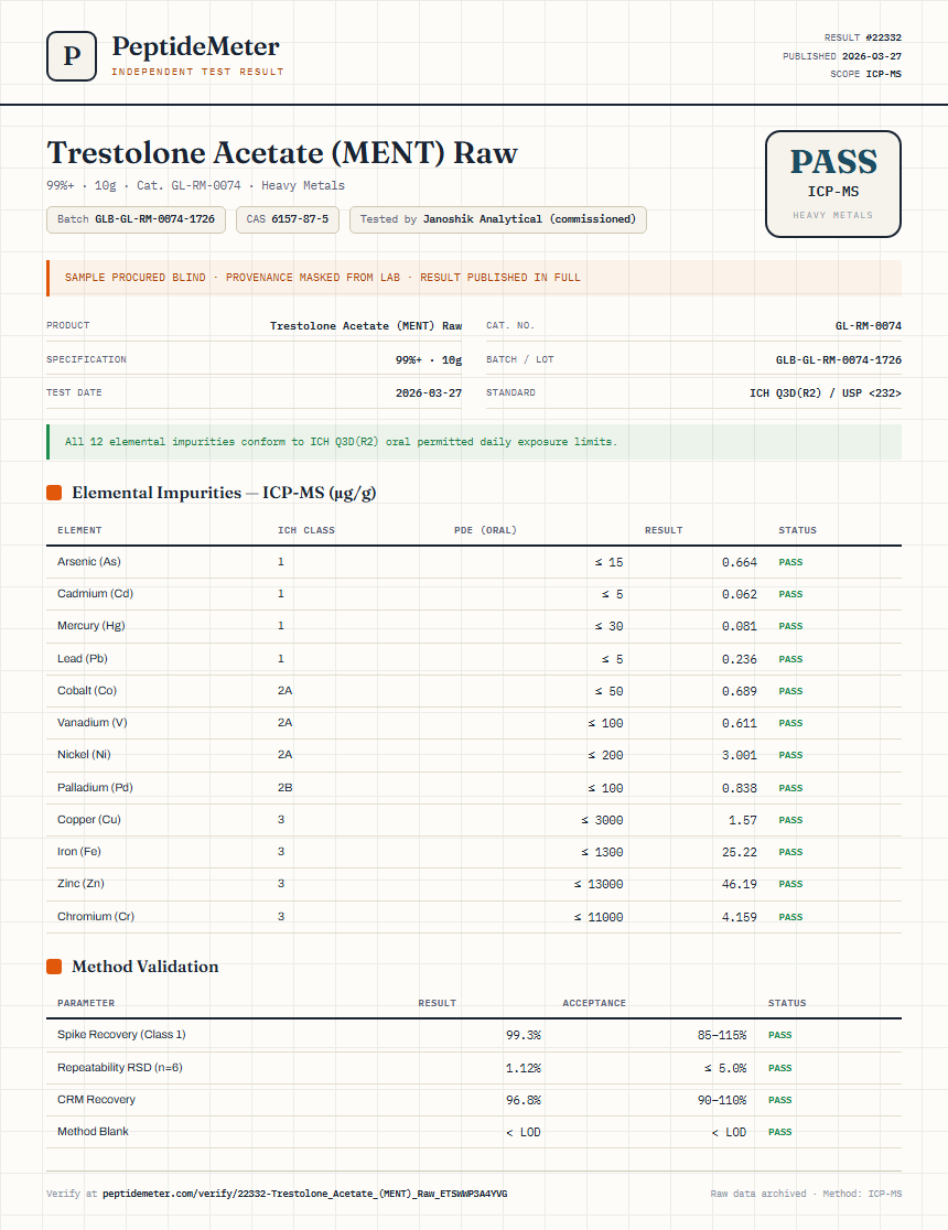 Trestolone Acetate (MENT) Raw Heavy Metals report by PeptideMeter