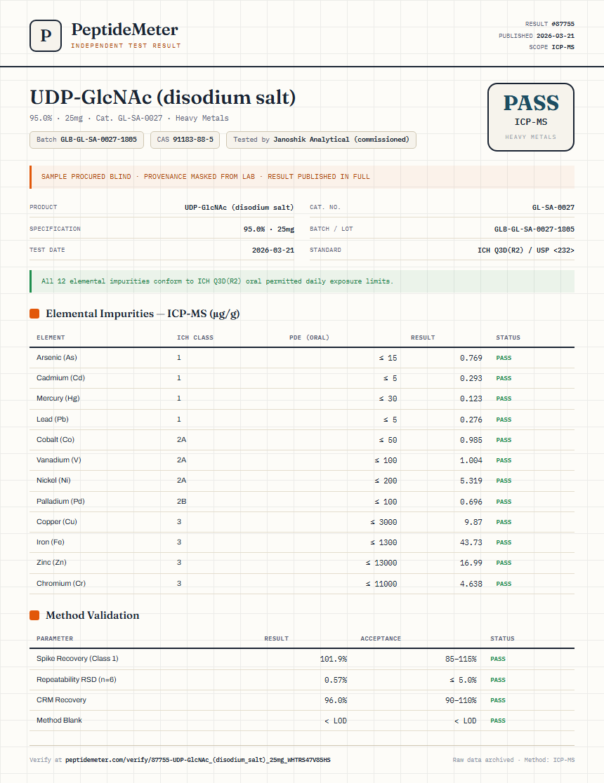 UDP-GlcNAc (disodium salt) Heavy Metals report by PeptideMeter