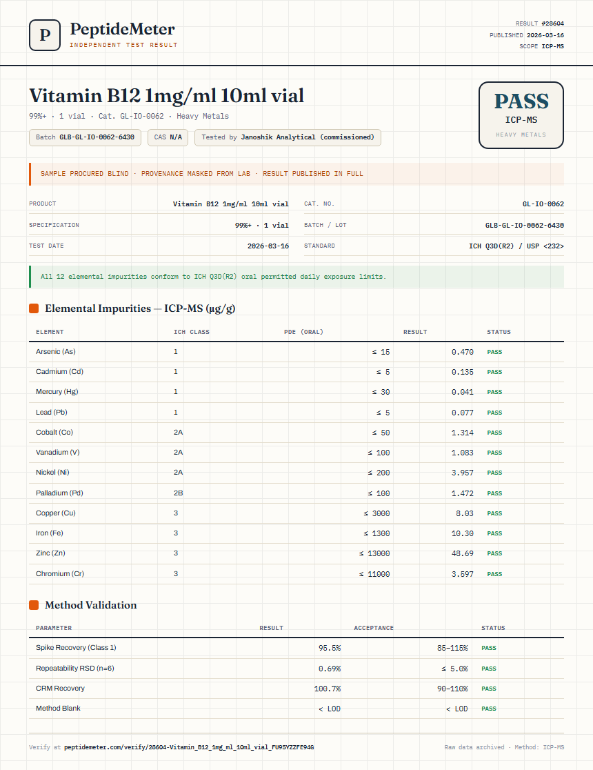 Vitamin B12 1mg/ml 10ml vial Heavy Metals report by PeptideMeter