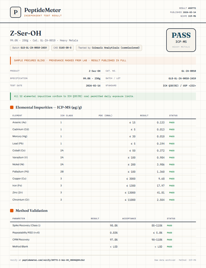 Z-Ser-OH Heavy Metals report by PeptideMeter