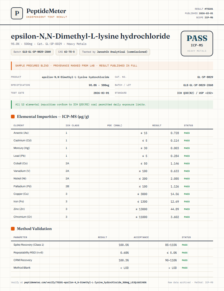 epsilon-N,N-Dimethyl-L-lysine hydrochloride Heavy Metals report by PeptideMeter