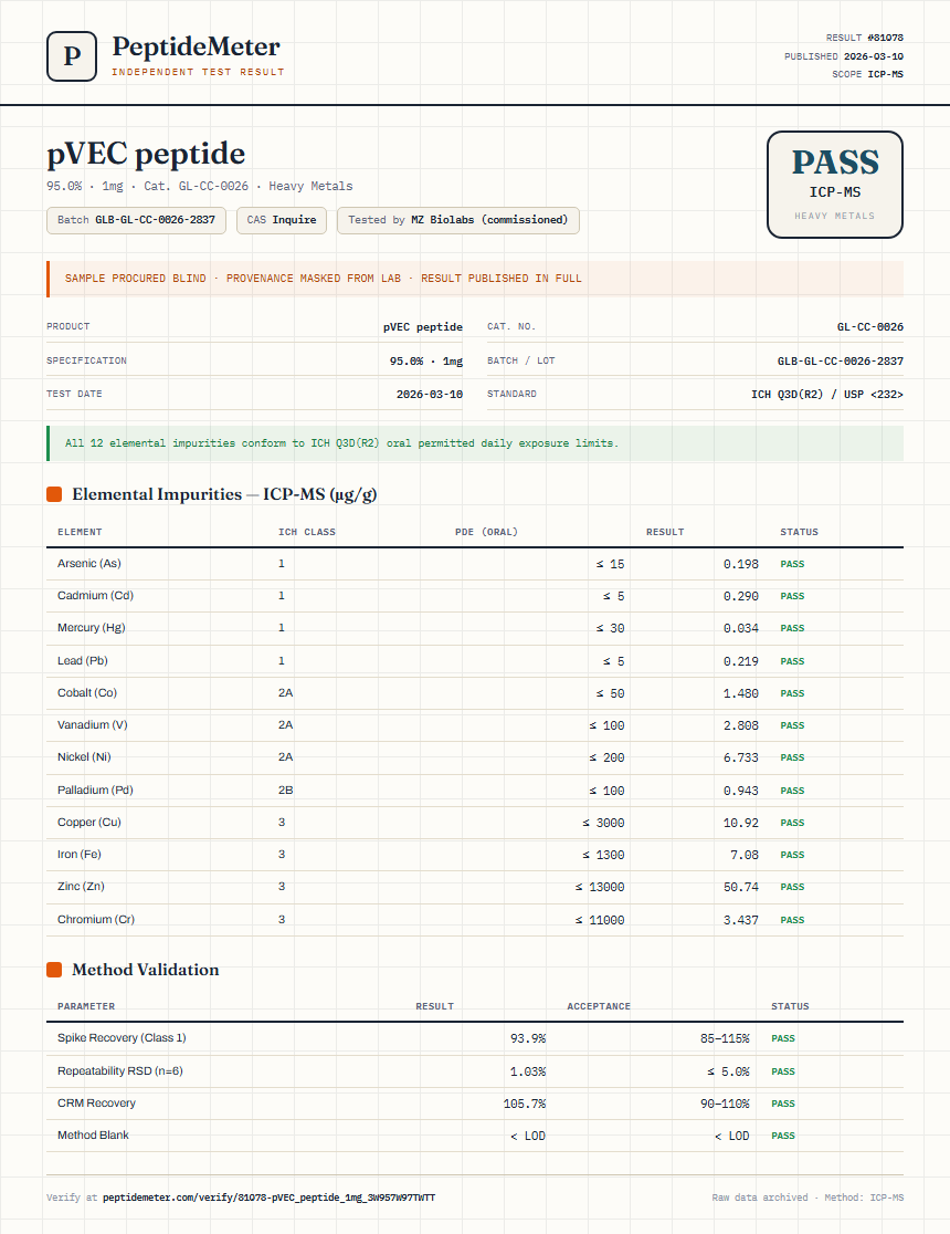 pVEC peptide Heavy Metals report by PeptideMeter