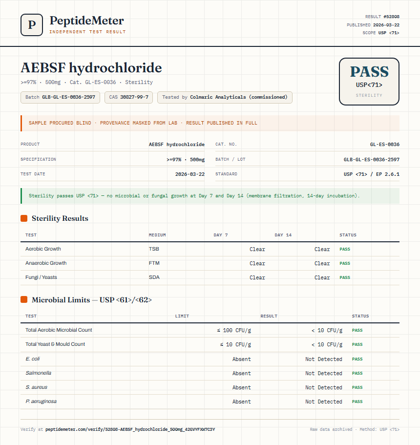 AEBSF hydrochloride Sterility report by PeptideMeter