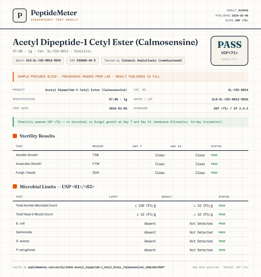 Acetyl Dipeptide-1 Cetyl Ester (Calmosensine) Sterility report by PeptideMeter