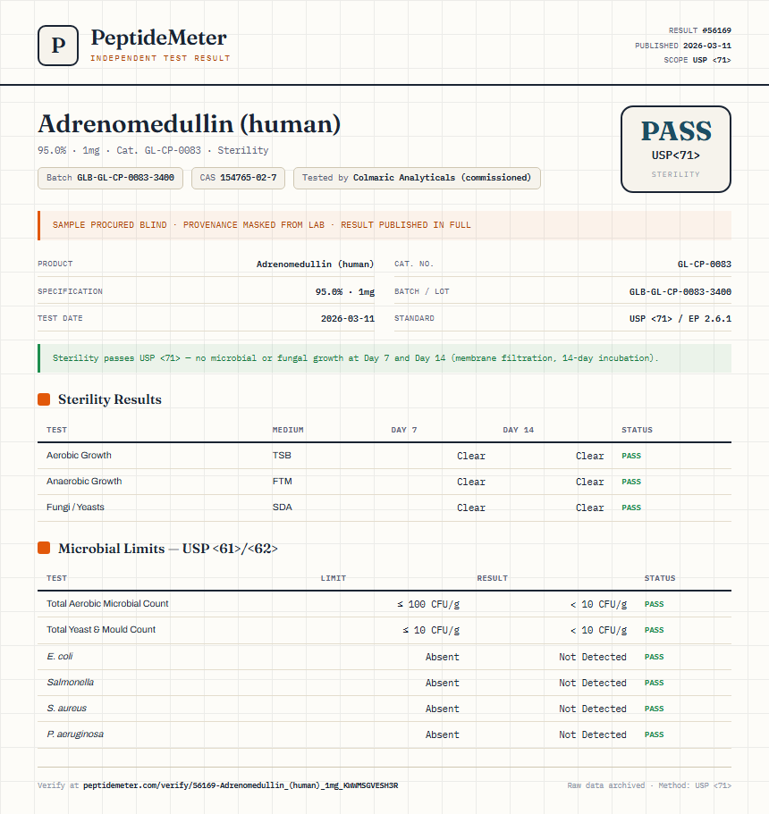Adrenomedullin (human) Sterility report by PeptideMeter