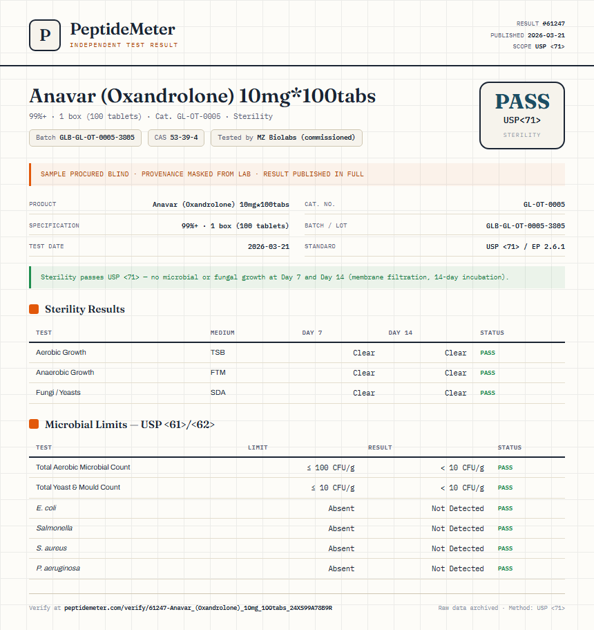Anavar (Oxandrolone) 10mg*100tabs Sterility report by PeptideMeter