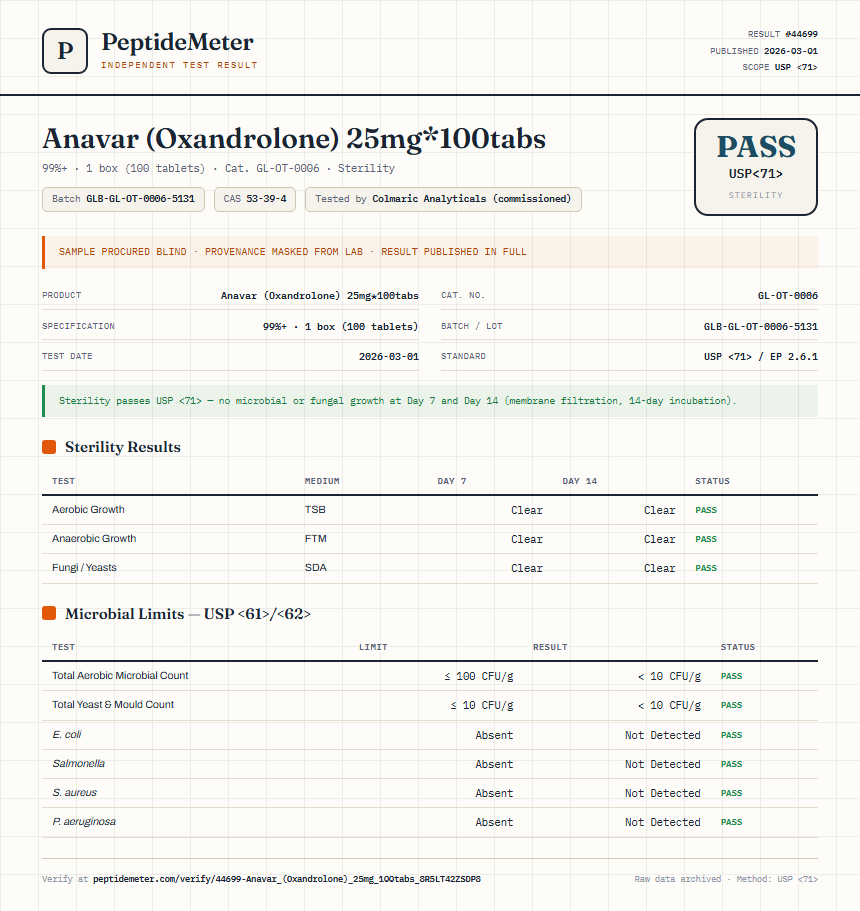 Anavar (Oxandrolone) 25mg*100tabs Sterility report by PeptideMeter