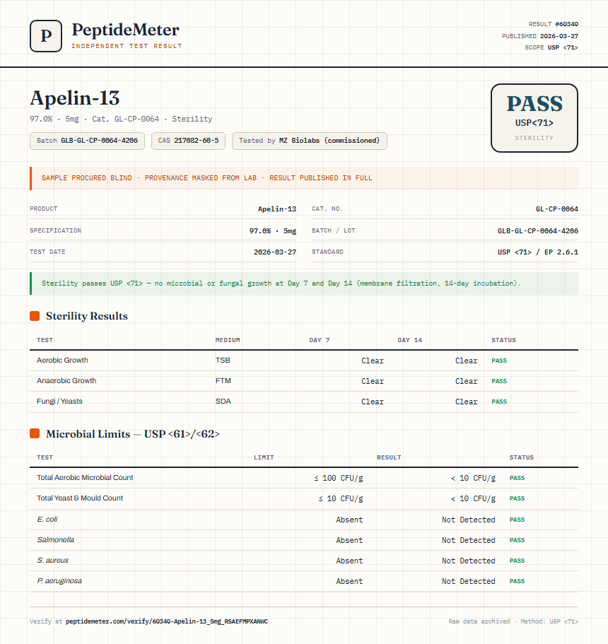 Apelin-13 Sterility report by PeptideMeter