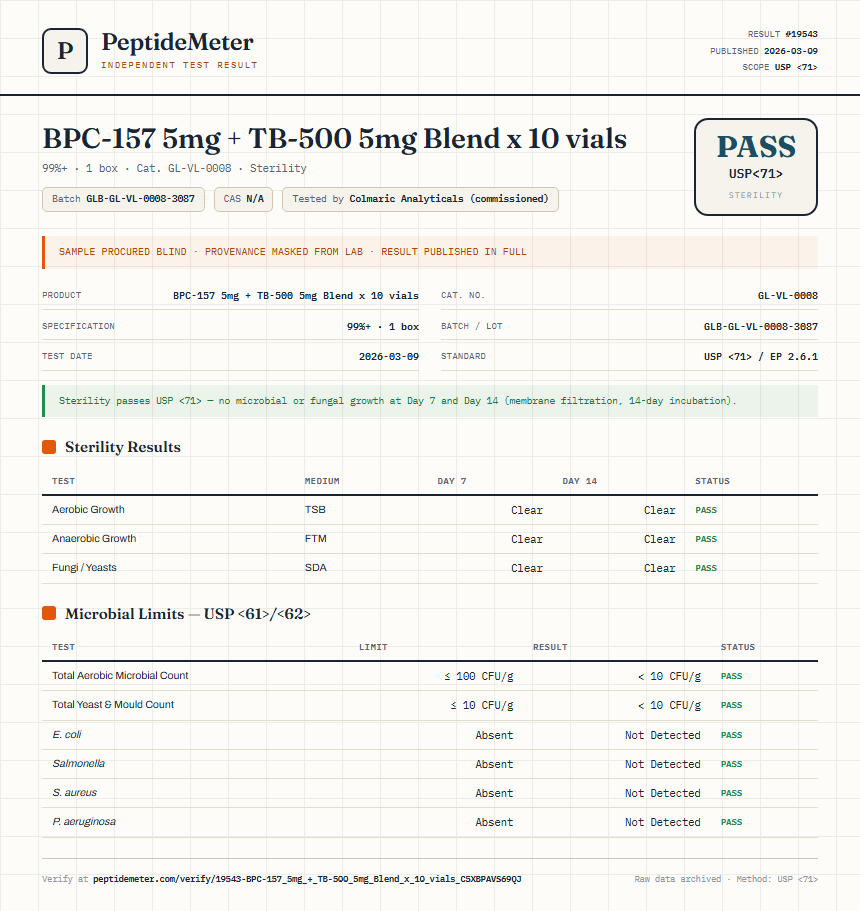 BPC-157 5mg + TB-500 5mg Blend x 10 vials Sterility report by PeptideMeter