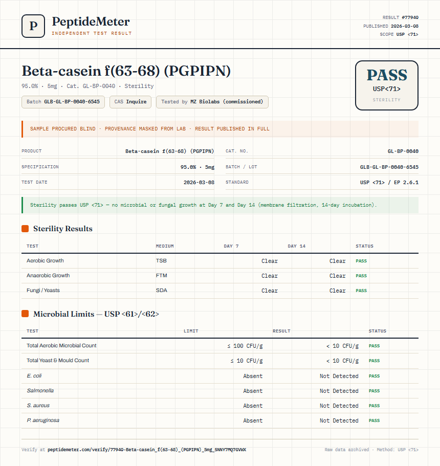 Beta-casein f(63-68) (PGPIPN) Sterility report by PeptideMeter