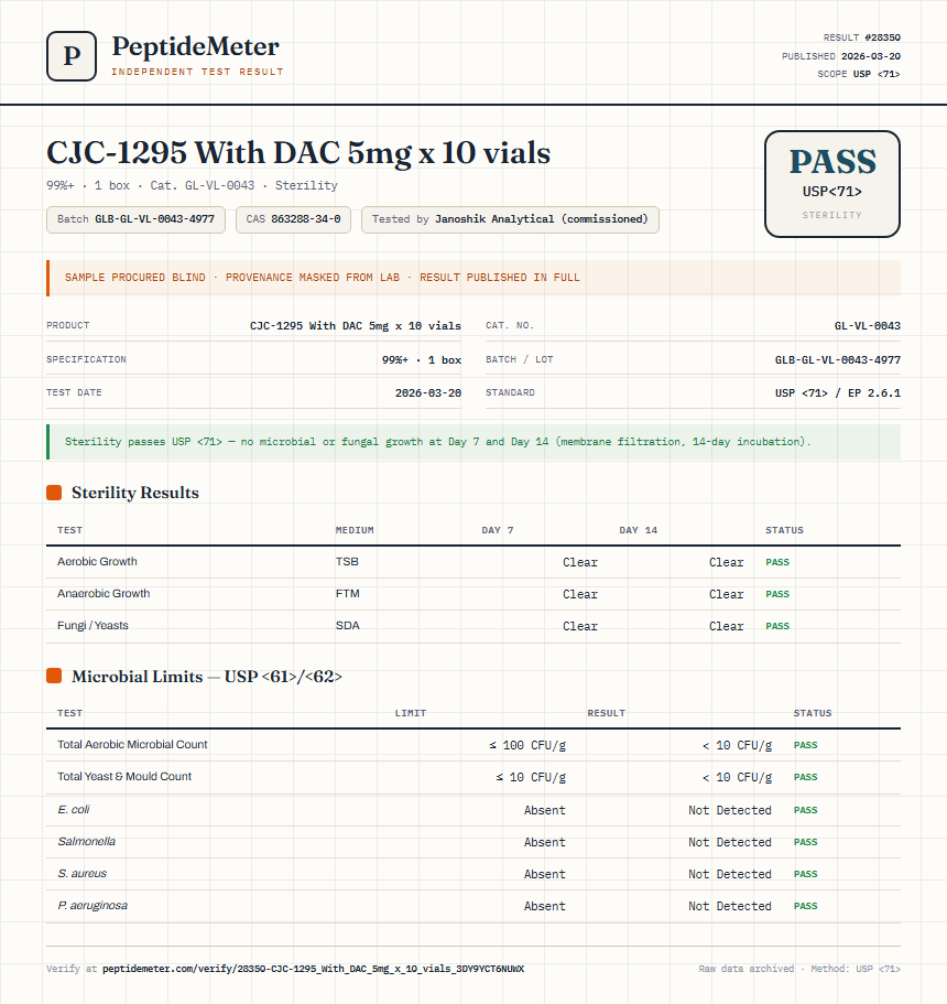 CJC-1295 With DAC 5mg x 10 vials Sterility report by PeptideMeter