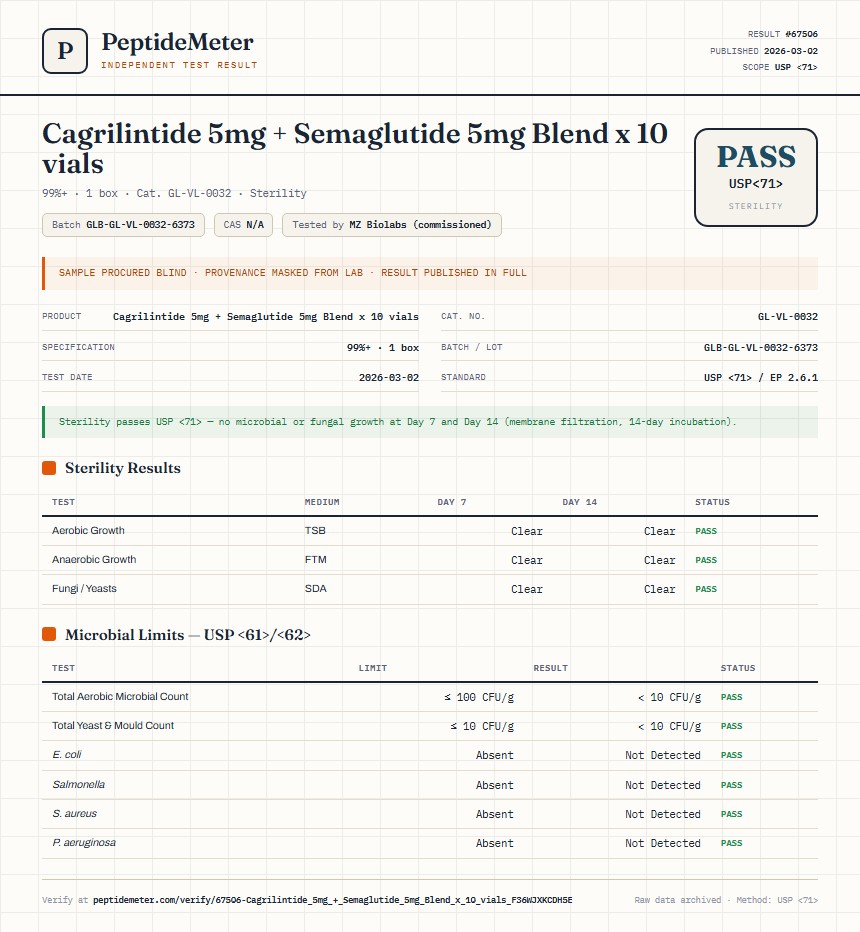 Cagrilintide 5mg + Semaglutide 5mg Blend x 10 vials Sterility report by PeptideMeter