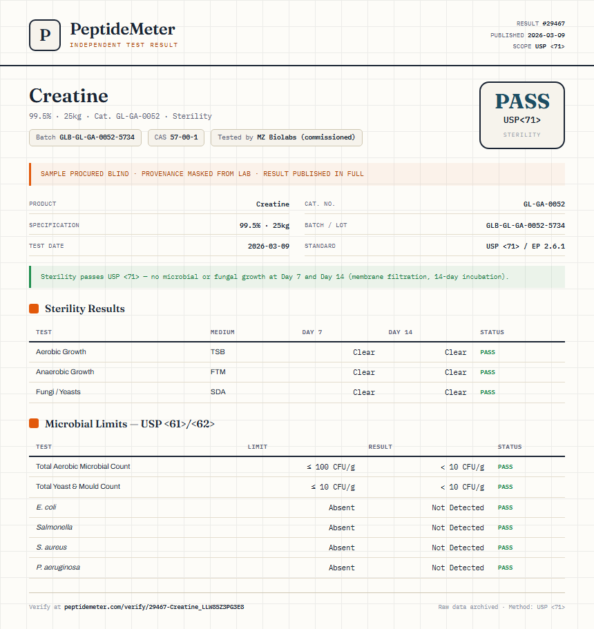 Creatine Sterility report by PeptideMeter