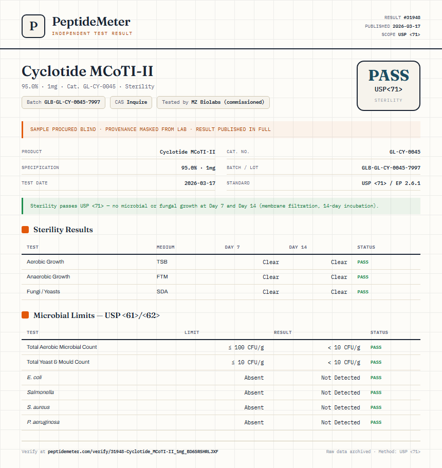 Cyclotide MCoTI-II Sterility report by PeptideMeter