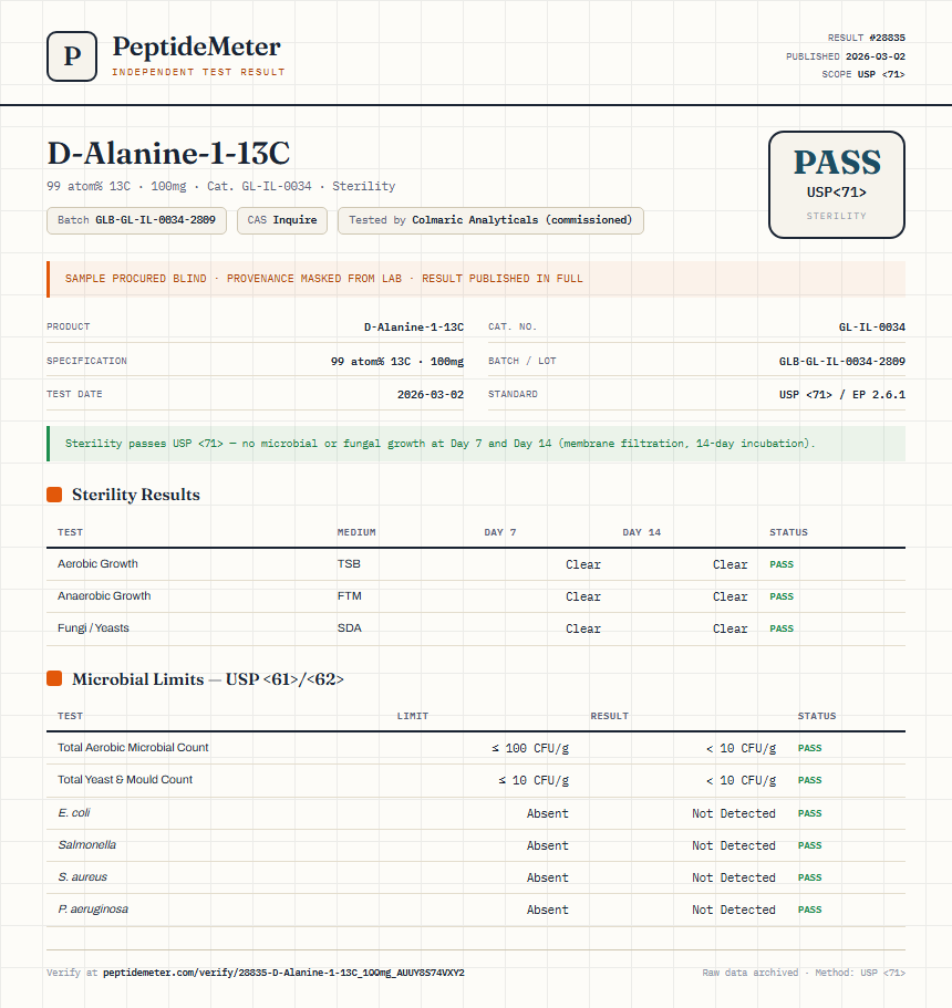 D-Alanine-1-13C Sterility report by PeptideMeter