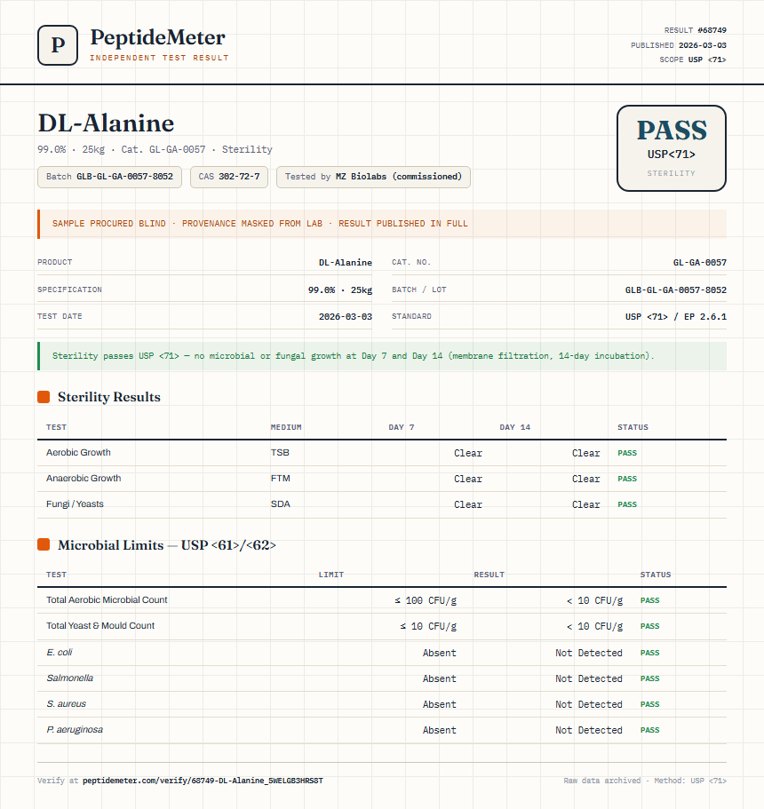 DL-Alanine Sterility report by PeptideMeter
