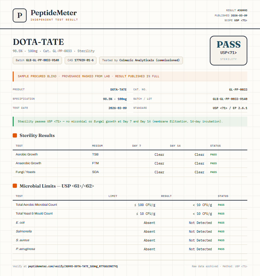 DOTA-TATE Sterility report by PeptideMeter