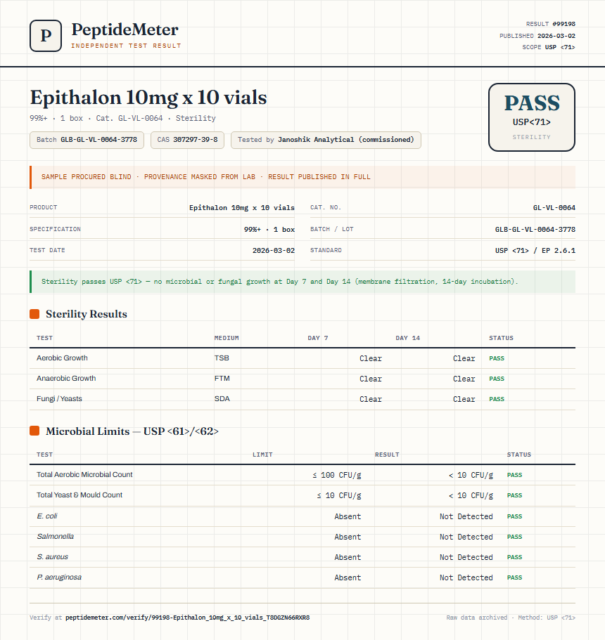 Epithalon 10mg x 10 vials Sterility report by PeptideMeter