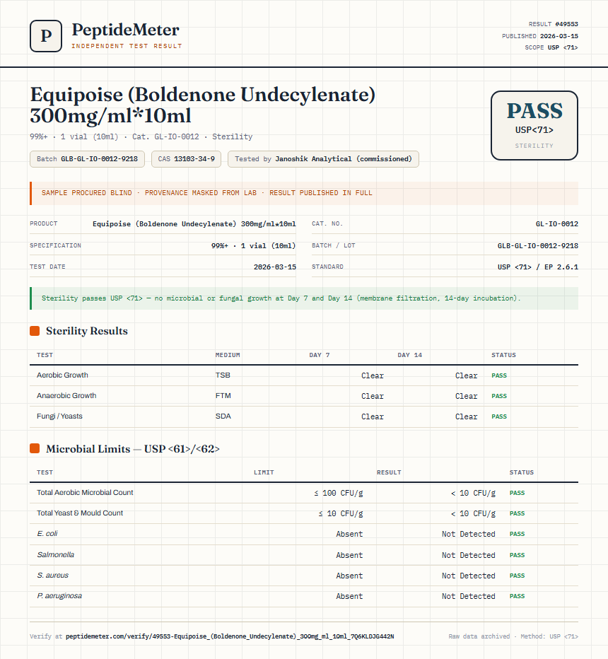 Equipoise (Boldenone Undecylenate) 300mg/ml*10ml Sterility report by PeptideMeter