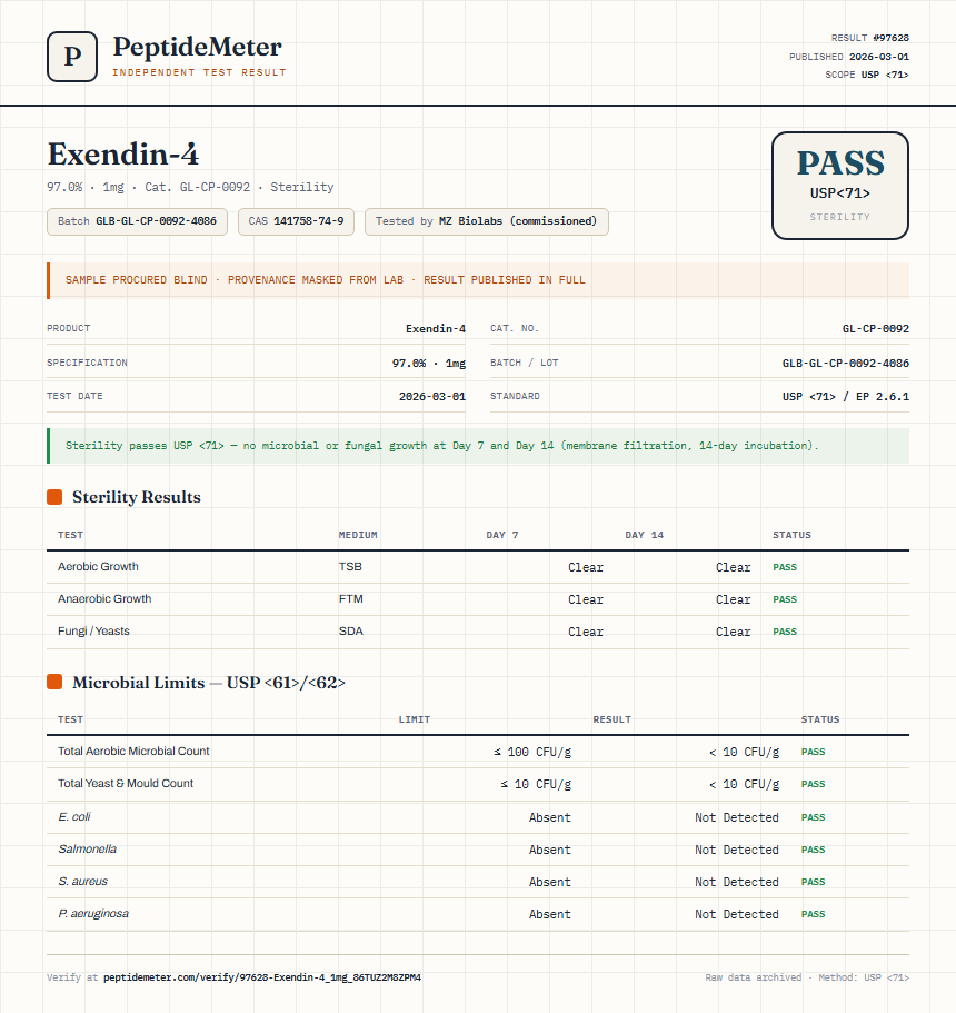 Exendin-4 Sterility report by PeptideMeter