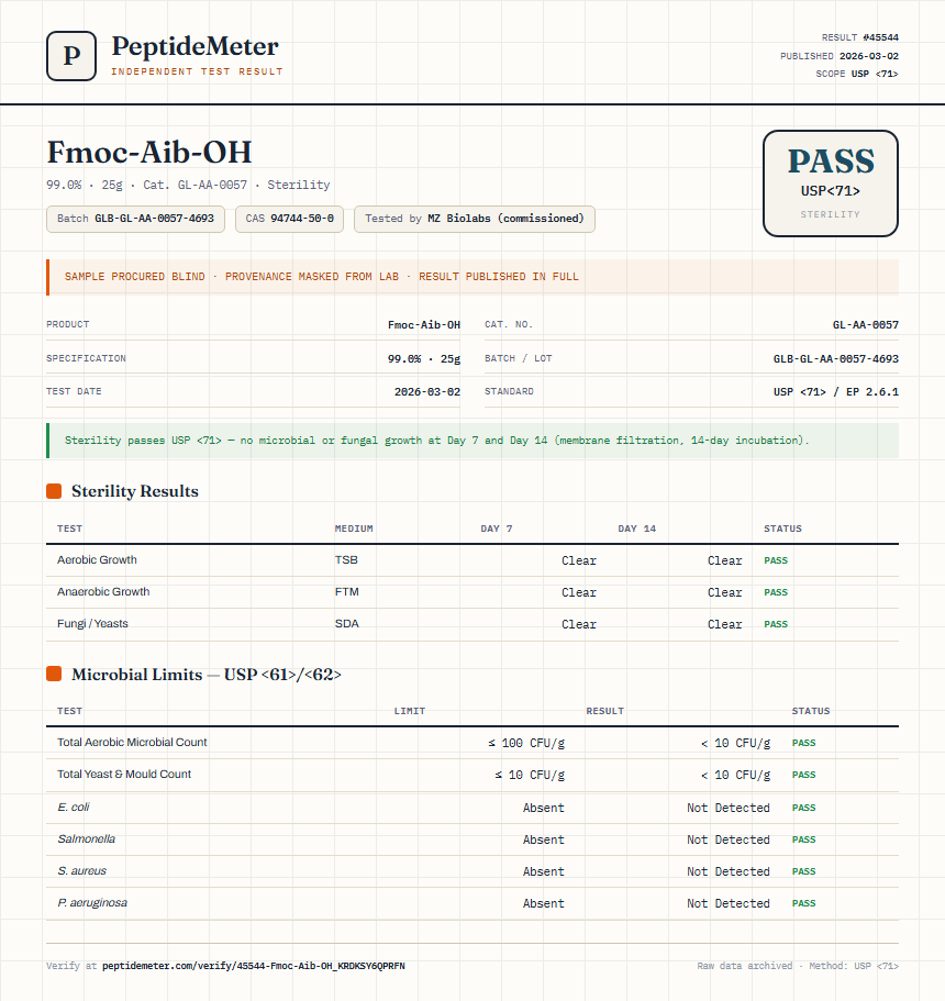 Fmoc-Aib-OH Sterility report by PeptideMeter