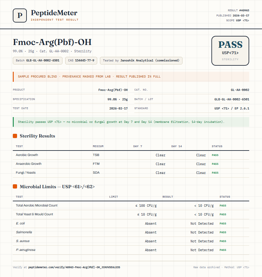 Fmoc-Arg(Pbf)-OH Sterility report by PeptideMeter