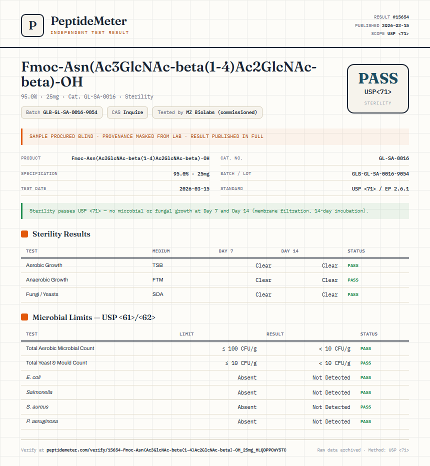 Fmoc-Asn(Ac3GlcNAc-beta(1-4)Ac2GlcNAc-beta)-OH Sterility report by PeptideMeter