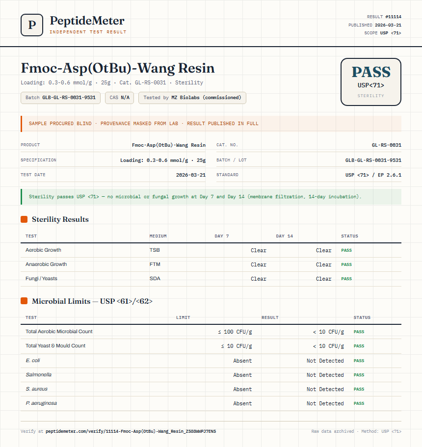 Fmoc-Asp(OtBu)-Wang Resin Sterility report by PeptideMeter