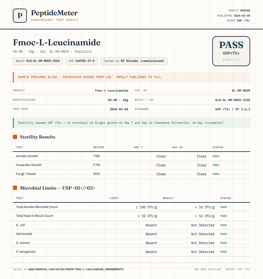 Fmoc-L-Leucinamide Sterility report by PeptideMeter