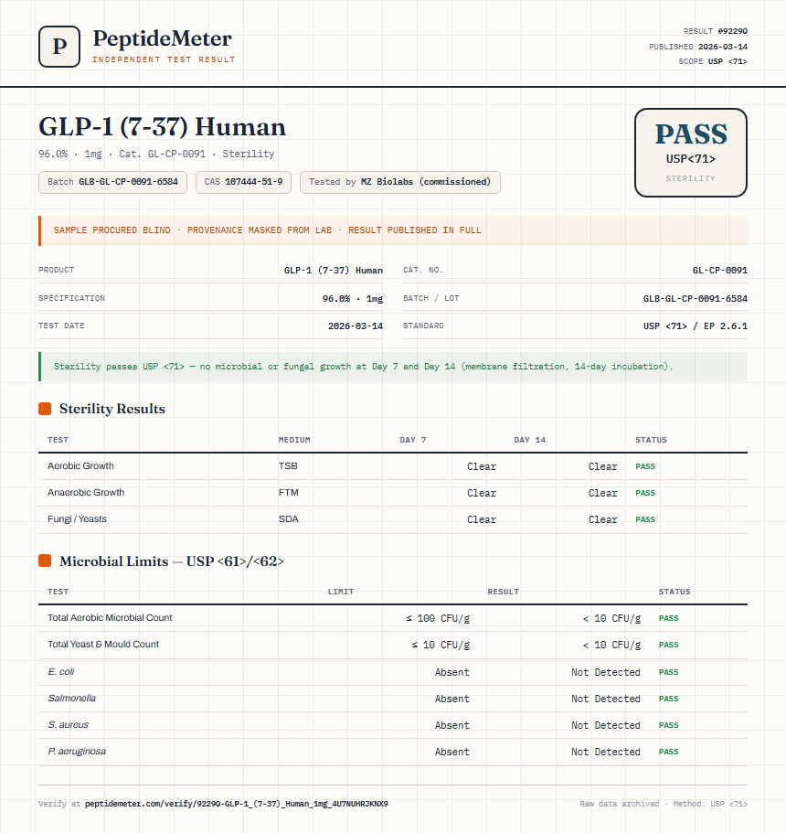 GLP-1 (7-37) Human Sterility report by PeptideMeter