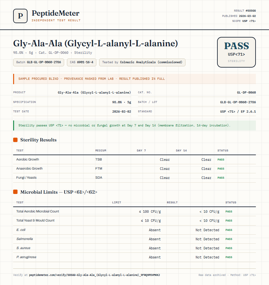 Gly-Ala-Ala (Glycyl-L-alanyl-L-alanine) Sterility report by PeptideMeter