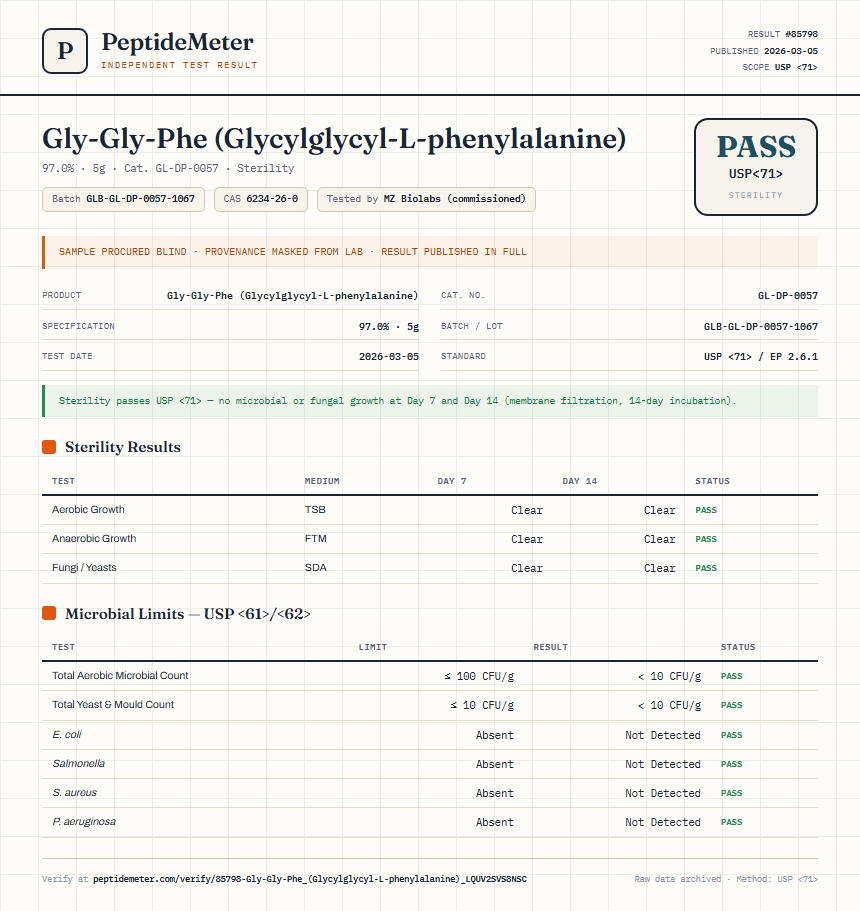 Gly-Gly-Phe (Glycylglycyl-L-phenylalanine) Sterility report by PeptideMeter