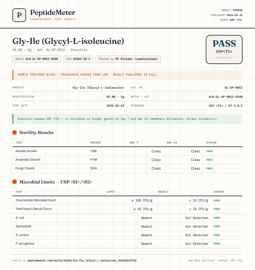 Gly-Ile (Glycyl-L-isoleucine) Sterility report by PeptideMeter