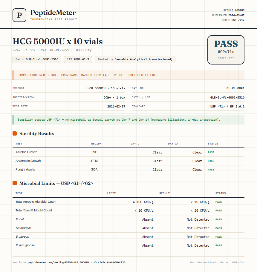 HCG 5000IU x 10 vials Sterility report by PeptideMeter