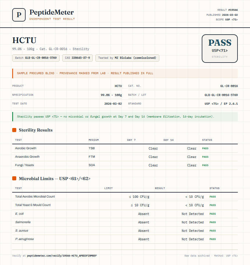 HCTU Sterility report by PeptideMeter