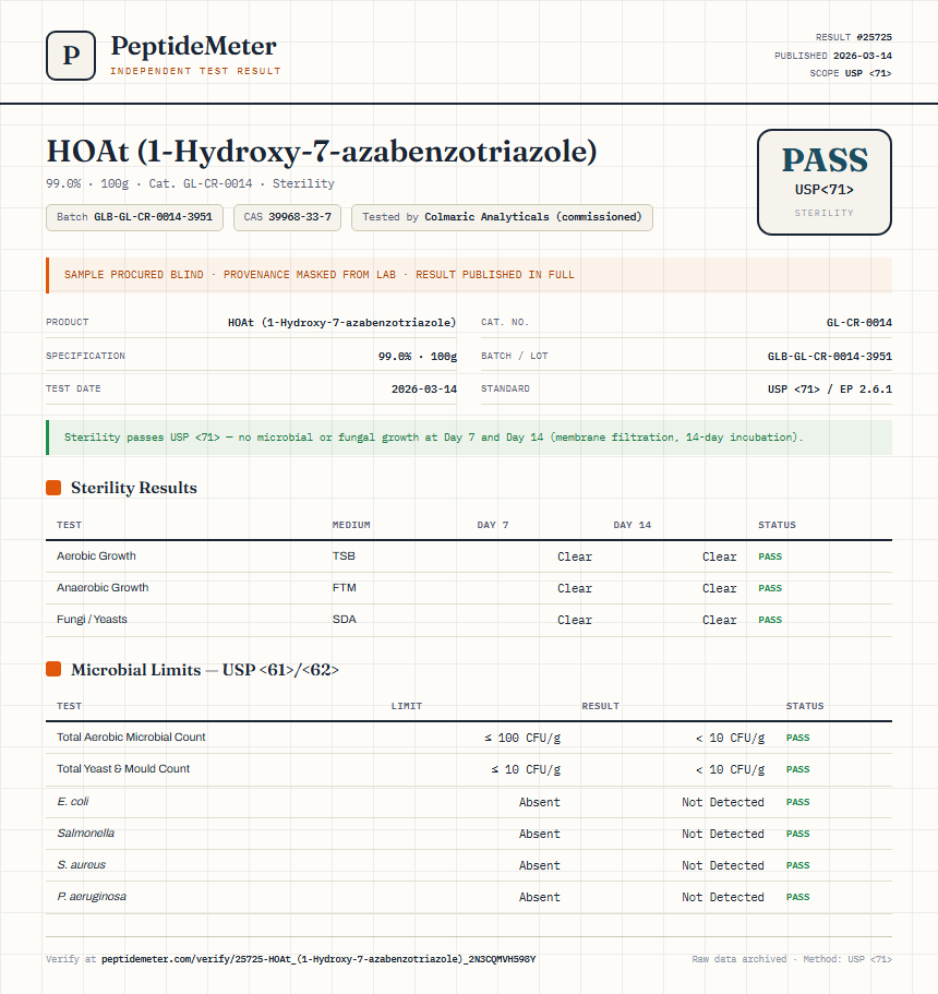 HOAt (1-Hydroxy-7-azabenzotriazole) Sterility report by PeptideMeter