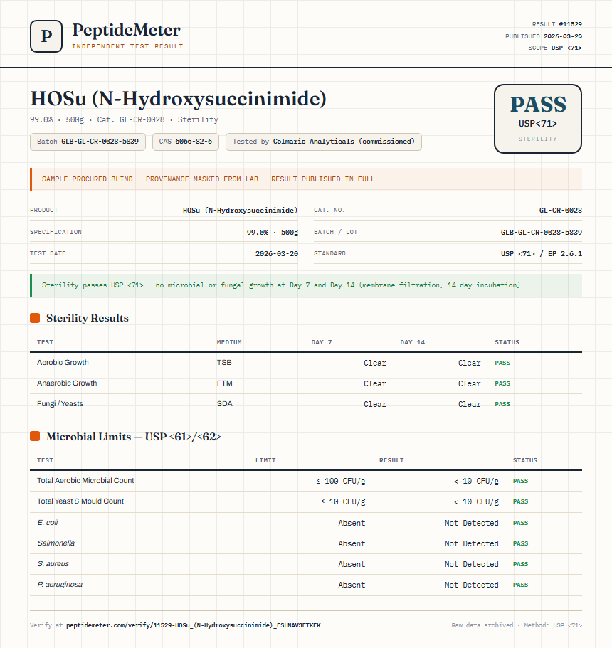 HOSu (N-Hydroxysuccinimide) Sterility report by PeptideMeter