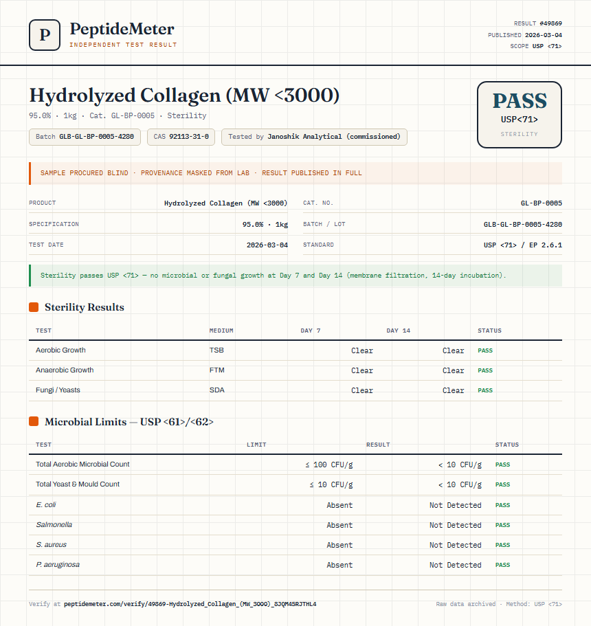Hydrolyzed Collagen (MW <3000) Sterility report by PeptideMeter