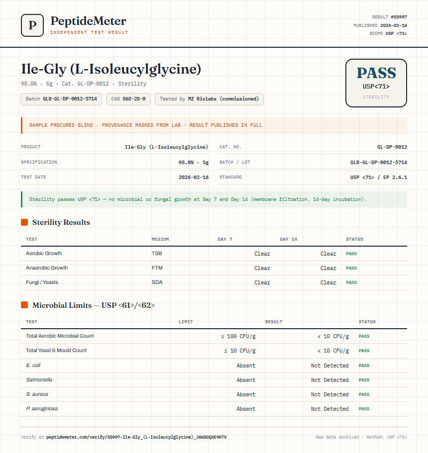 Ile-Gly (L-Isoleucylglycine) Sterility report by PeptideMeter