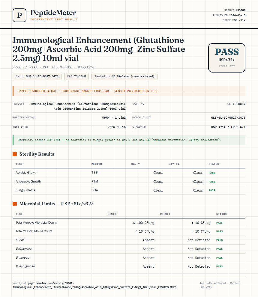 Immunological Enhancement (Glutathione 200mg+Ascorbic Acid 200mg+Zinc Sulfate 2.5mg) 10ml vial Sterility report by PeptideMeter
