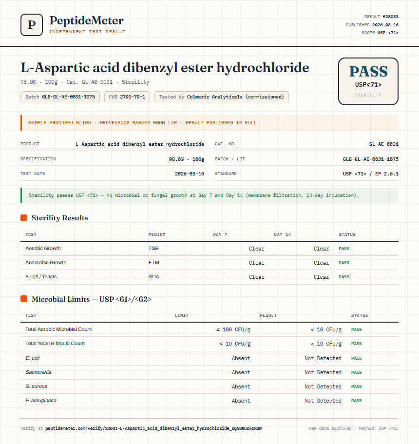 L-Aspartic acid dibenzyl ester hydrochloride Sterility report by PeptideMeter