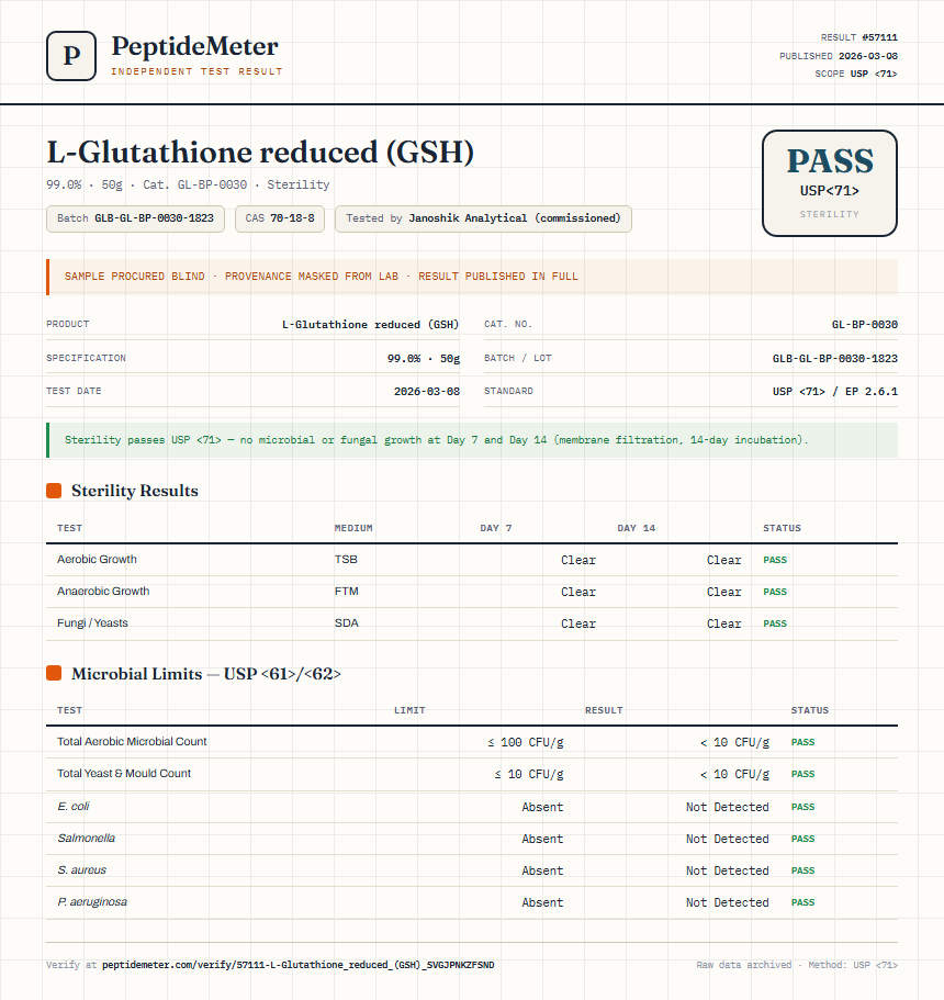 L-Glutathione reduced (GSH) Sterility report by PeptideMeter